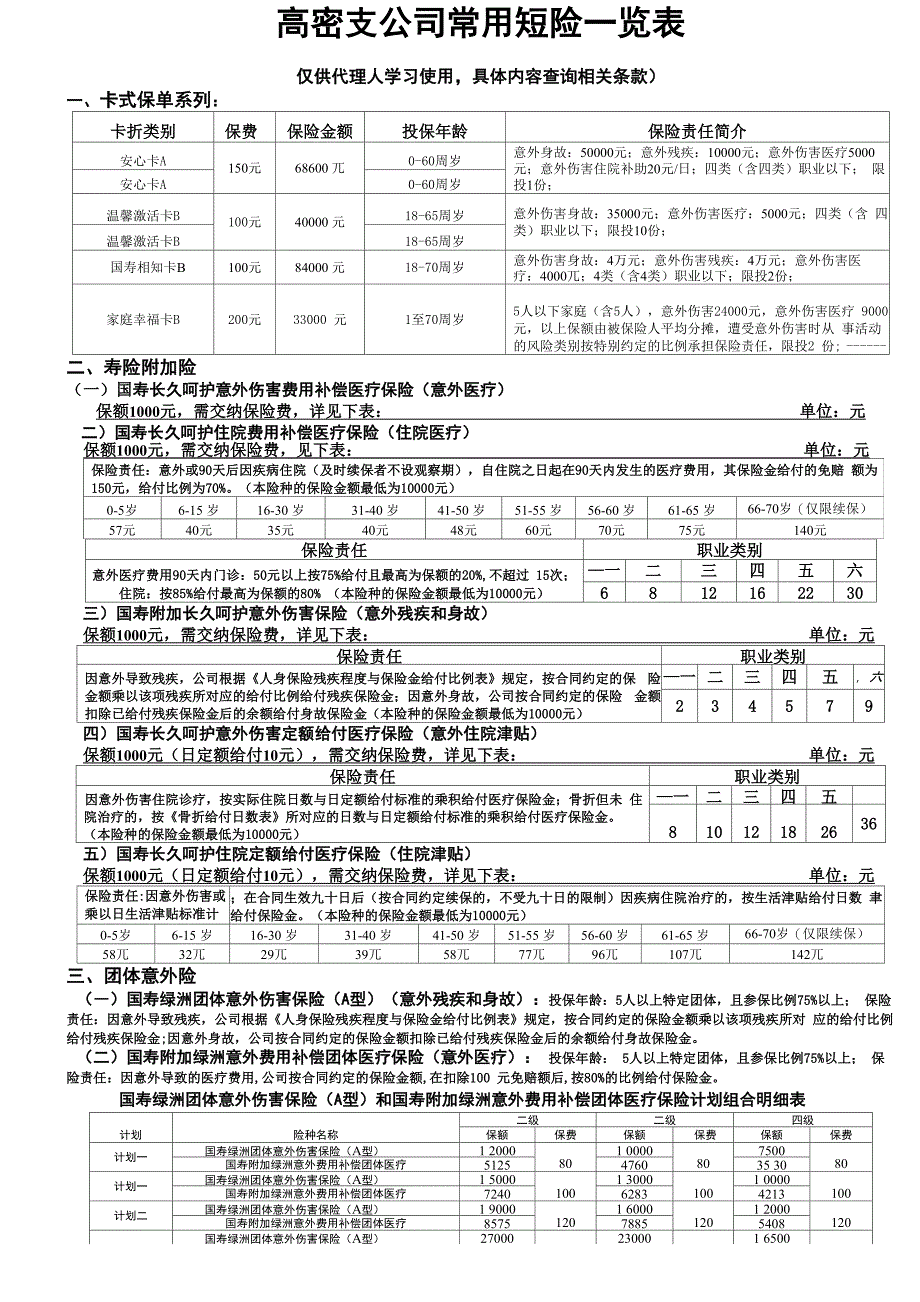 常用短险卡单一览表_第1页