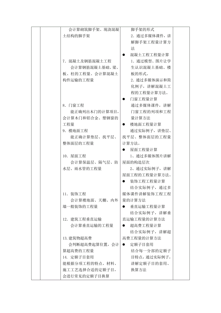 建筑工程计量与计价课程标准共6页_第3页