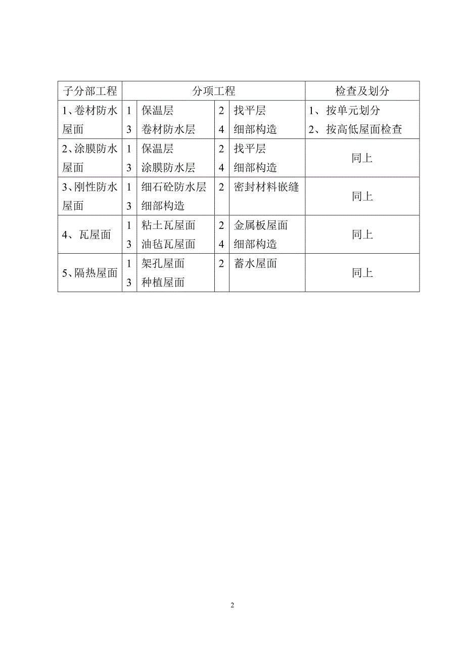 屋面工程质量控制.doc_第3页