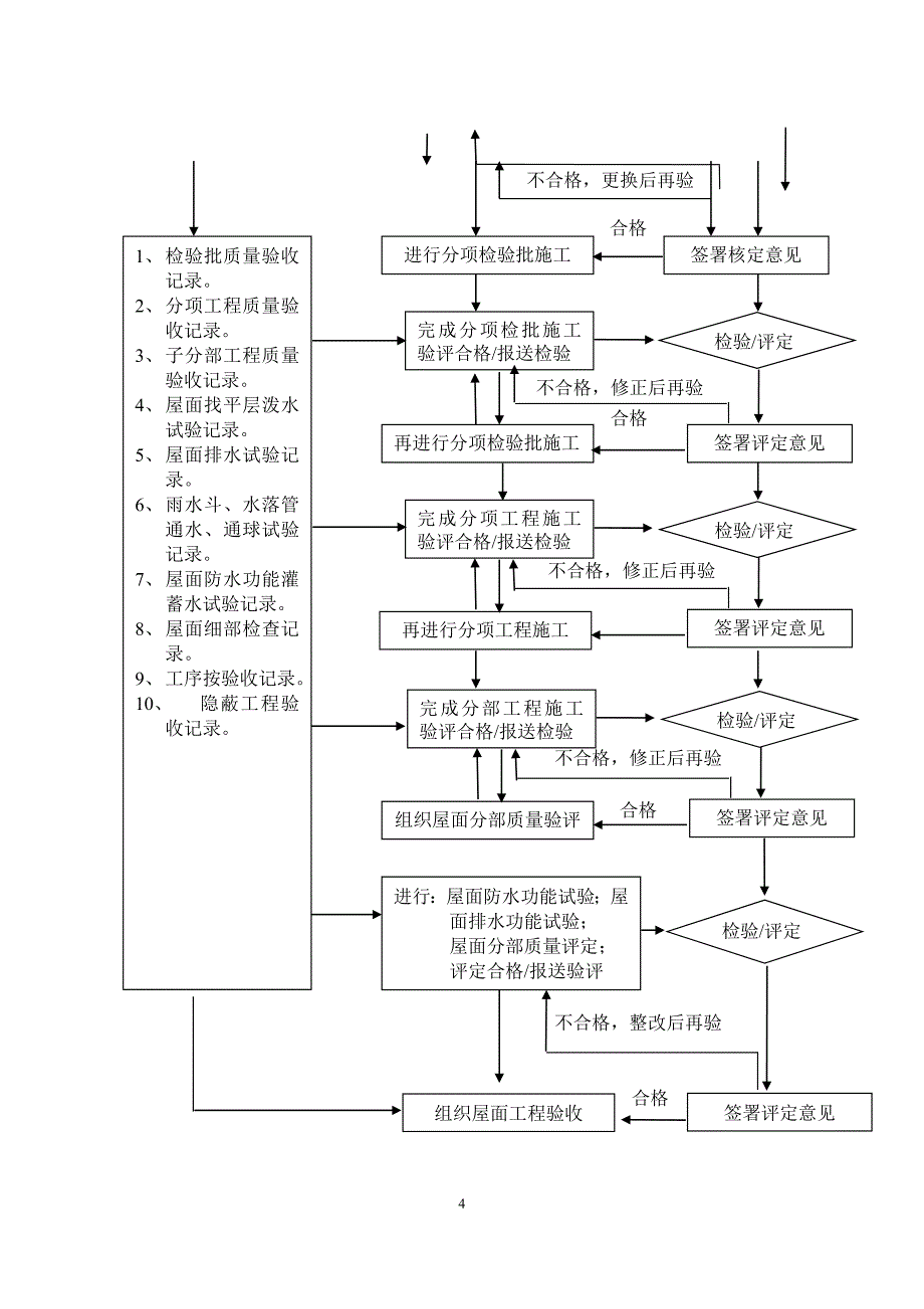 屋面工程质量控制.doc_第5页