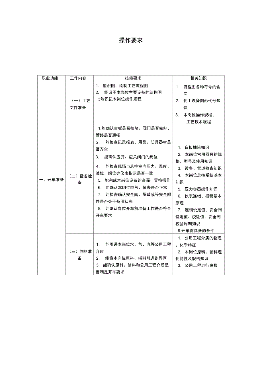 化工操作工要求_第1页