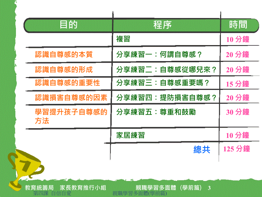 四课自信自爱_第3页