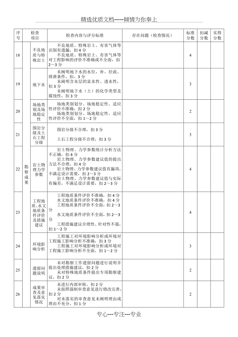 城市轨道交通工程质量安全检查指南(试行)2012年7月第一版-附表2--勘察单位质量安全检查评分表_第3页