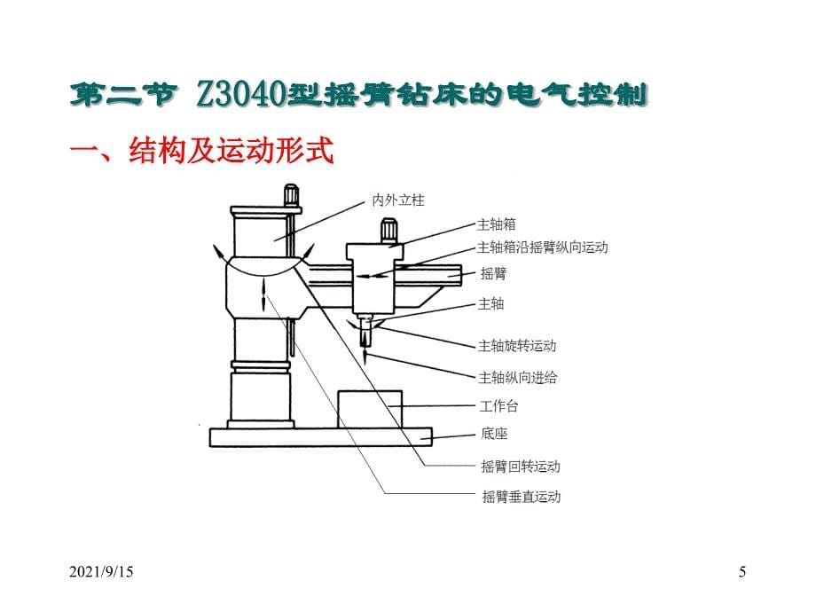 第3章 常用机床电气控制_第5页