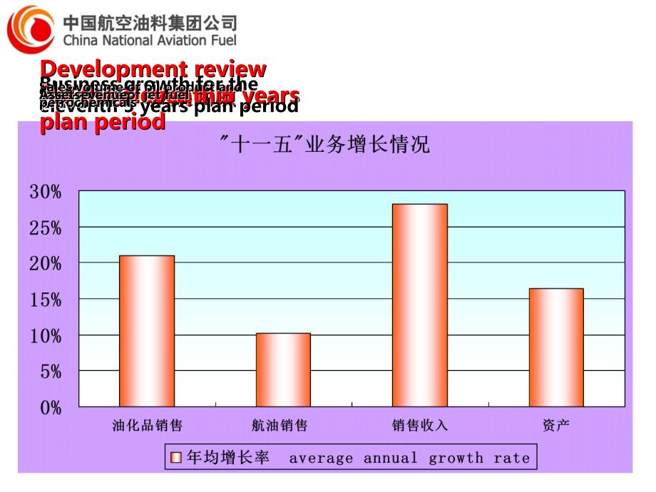 最新强化航油服务保障助力民航强国腾飞PPT课件_第2页