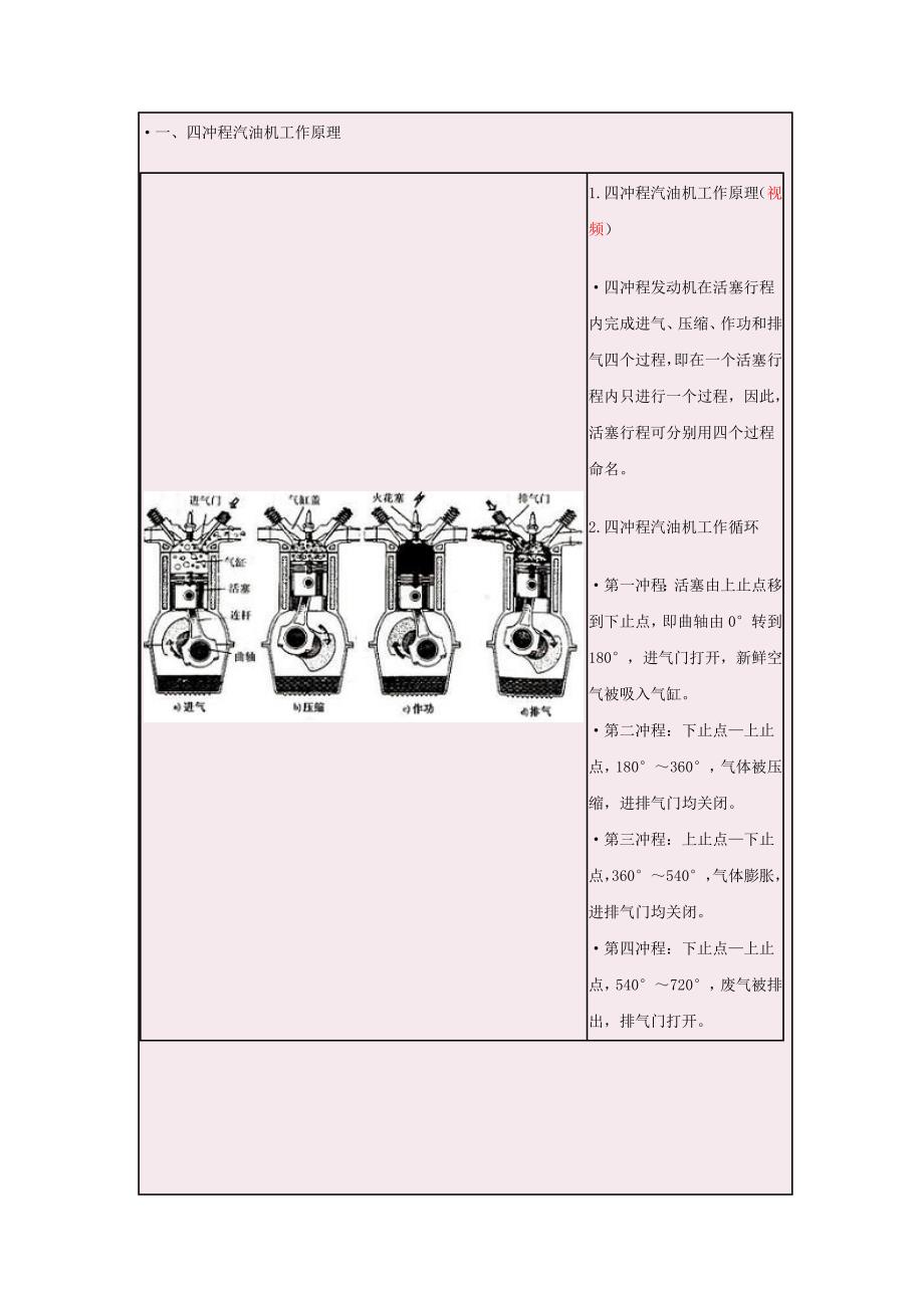 第03讲发动机简单工作原理.doc_第2页