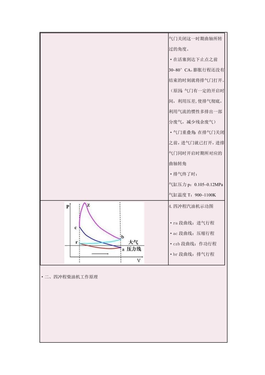 第03讲发动机简单工作原理.doc_第5页