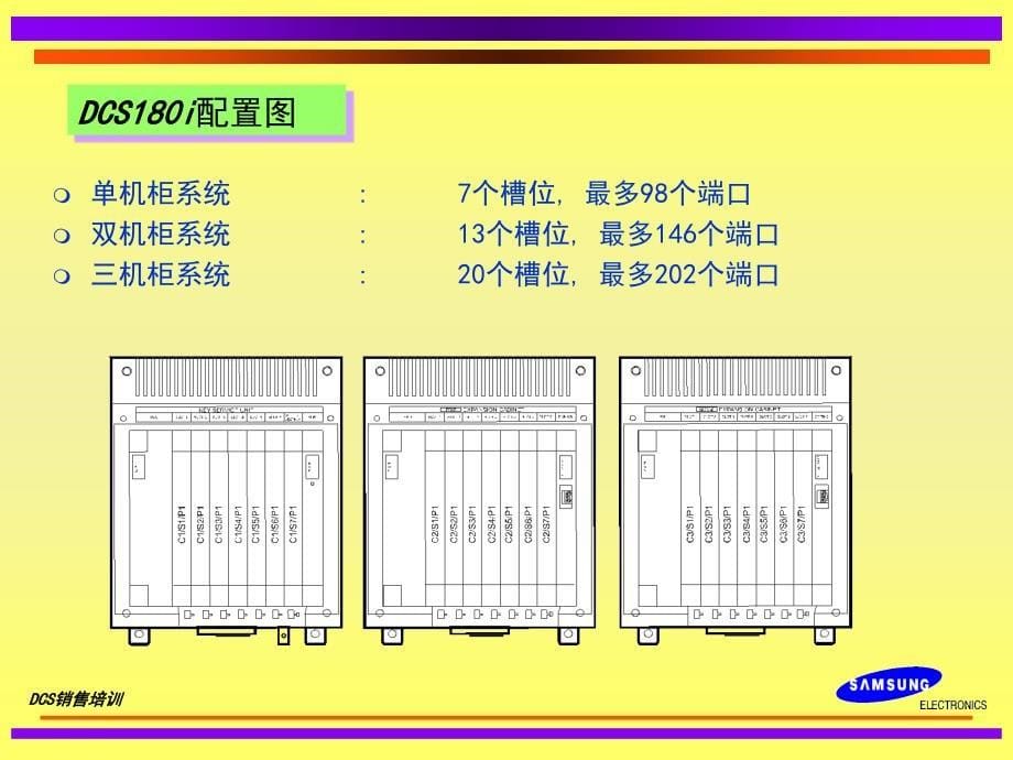 三星集团电话系统销售专题培训讲座_第5页