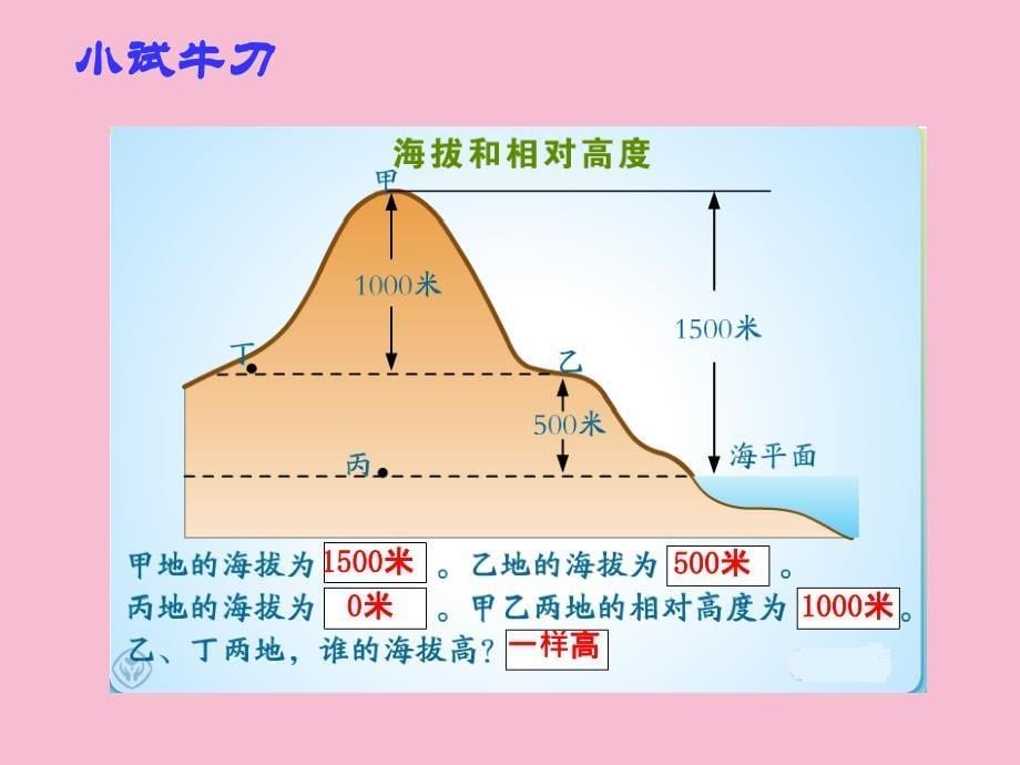 人教课标版初中地理七年级上册第一章第四节地形图的判读ppt课件_第5页