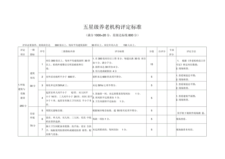 养老服务机构星级评定细则五星级_第1页