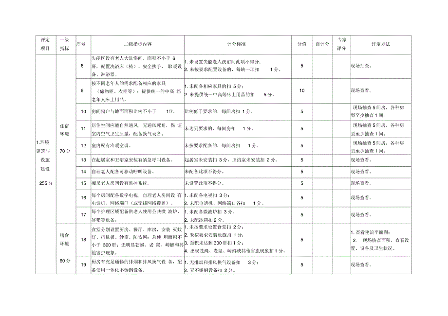 养老服务机构星级评定细则五星级_第2页