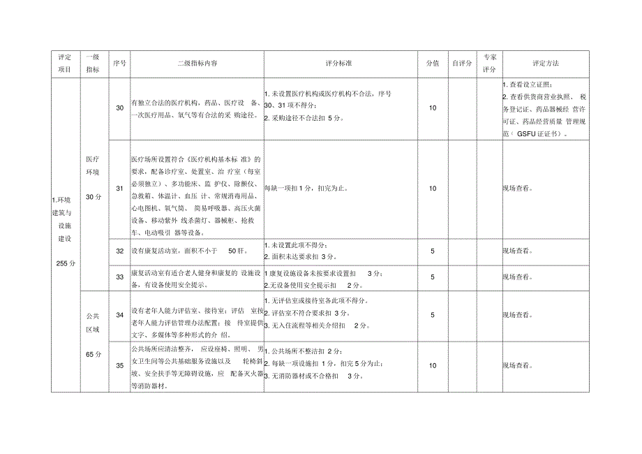 养老服务机构星级评定细则五星级_第4页