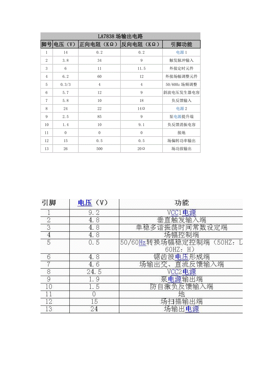 LA7838引脚功能 应用电路.doc_第2页