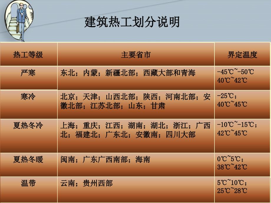 外墙保温节能体系市场调研报告_第4页