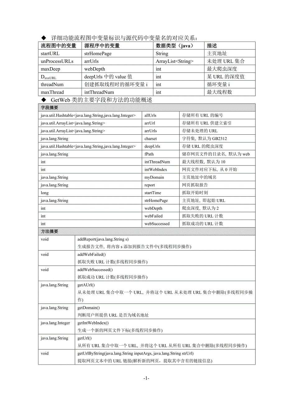 多线程网页抓取程序的分析与改进.doc_第2页