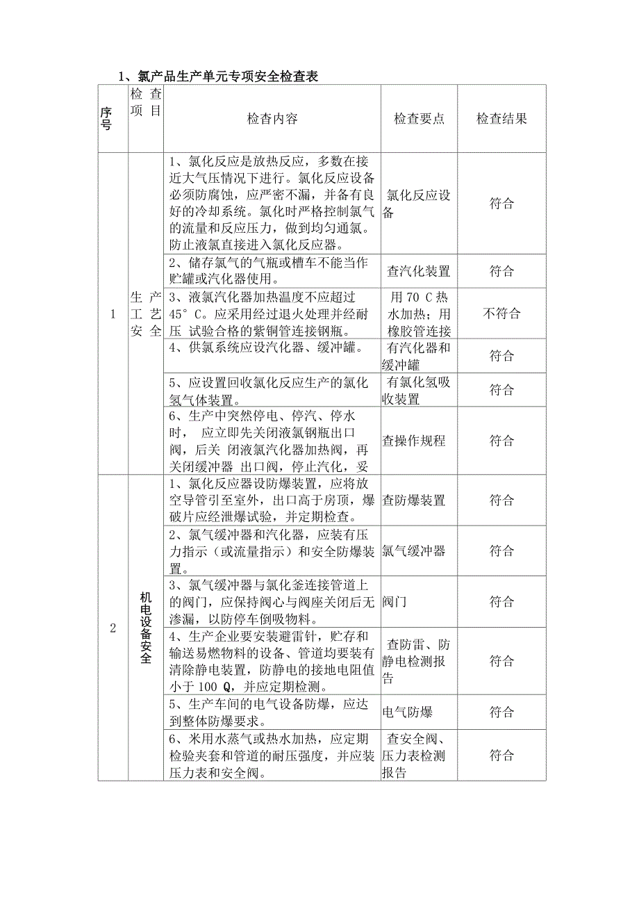 液氯使用安全检查表及钢瓶泄漏定量分析评价_第1页