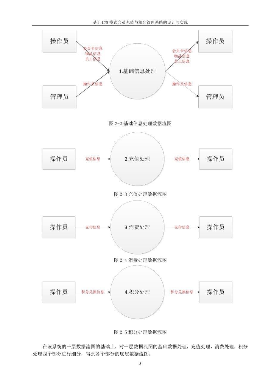 基于CS模式会员充值与积分管理系统的设计与实现_第5页