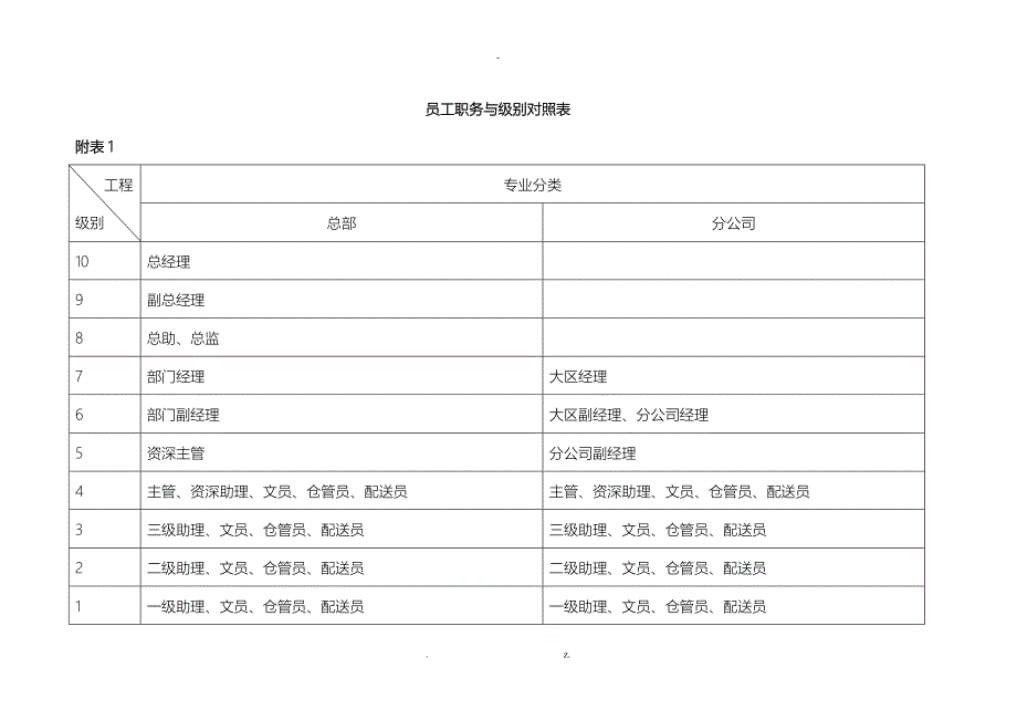 物流公司薪酬管理制度范例_第5页