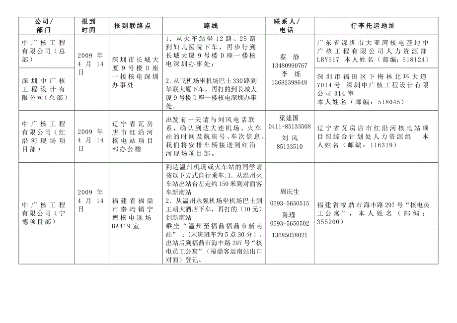 中广核工程有限公司深圳中广核工程设计有限公司4月报到通知do_第4页