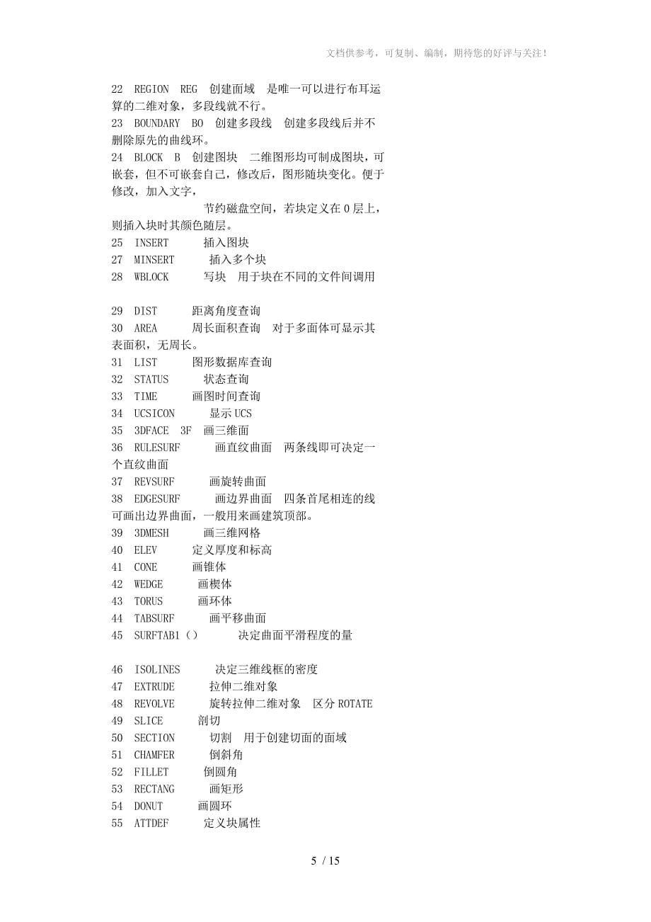 CAD常见的快捷命令_第5页