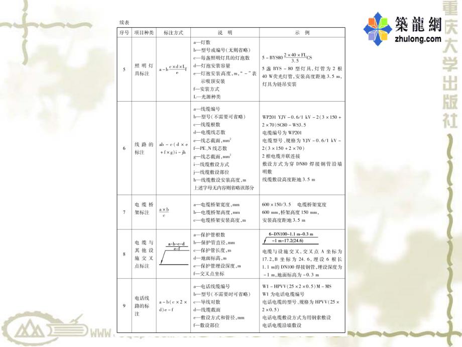 第三章照明与动力工程介绍PPT课件_第4页