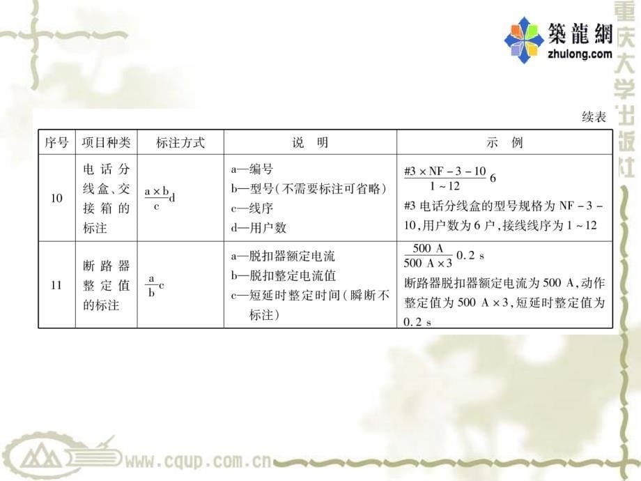 第三章照明与动力工程介绍PPT课件_第5页