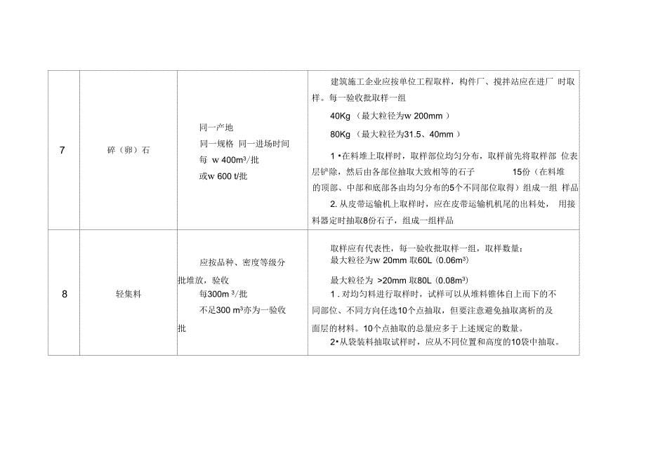 常用原材料及施工过程试验取样规定_第5页