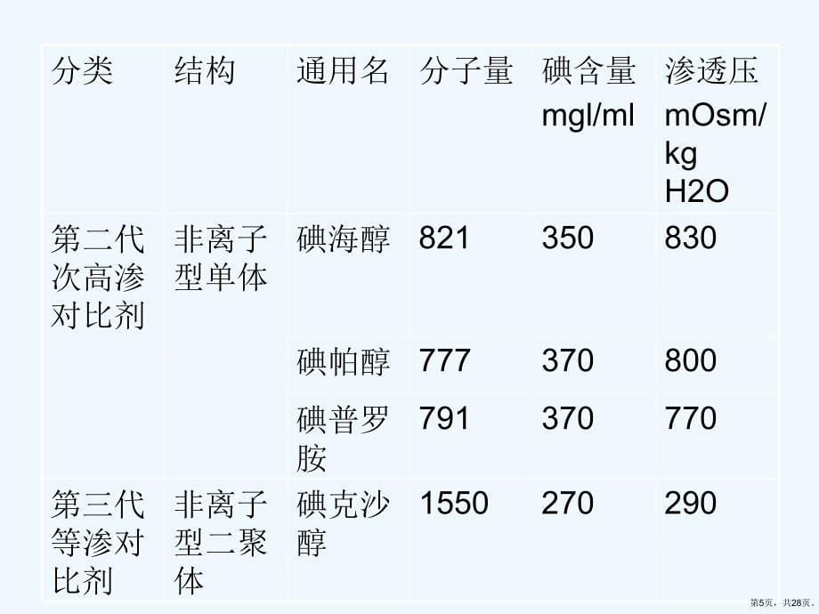 对比剂的使用规范和注意事项课件_第5页