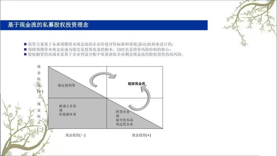 江苏低碳产业发展基金设立方案课件_第5页