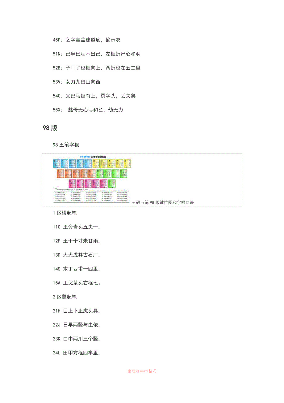 五笔输入法字根表及方法_第2页