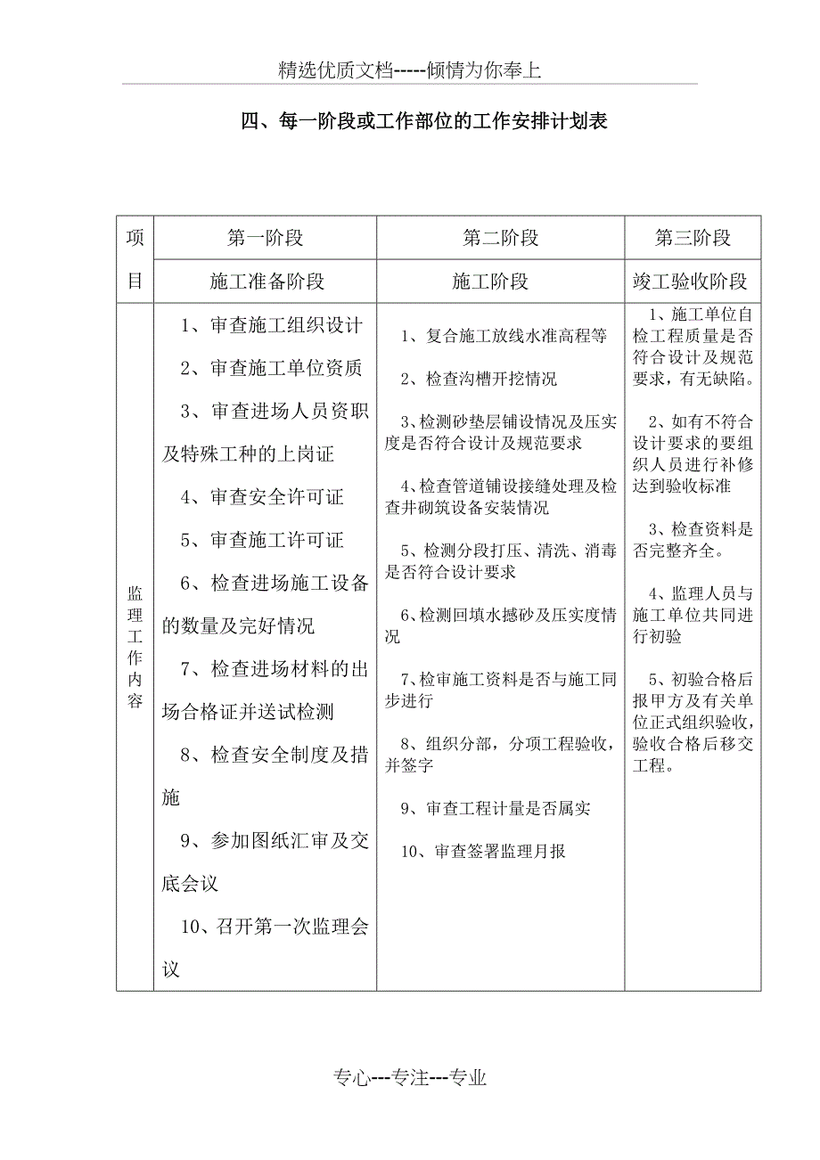 呼和浩特某污水处理厂监理大纲_第3页