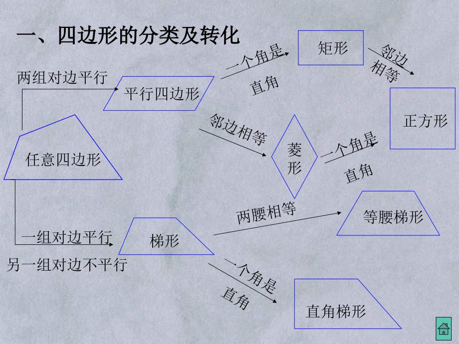 中考总复习重点课件_第3页