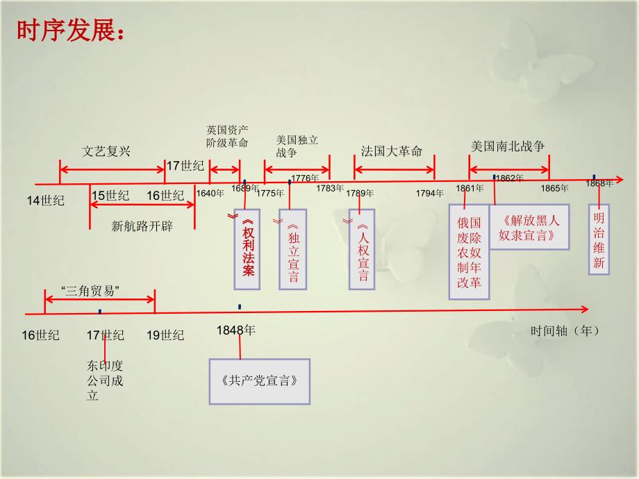 欧美主要国家的社会巨变_第3页