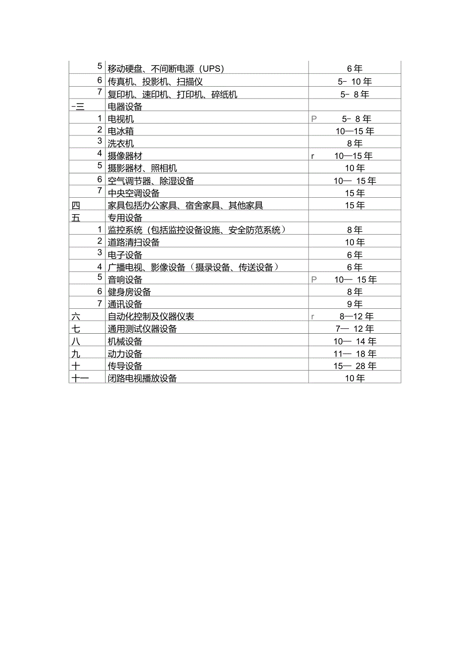 行政事业单位固定资产折旧年限_第3页