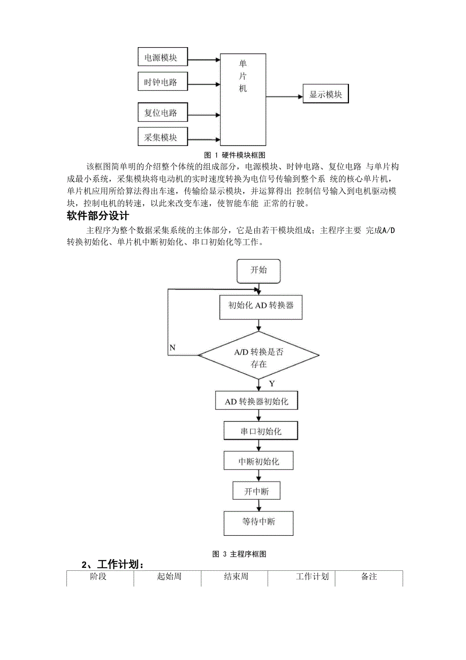 车速检测开题报告_第3页