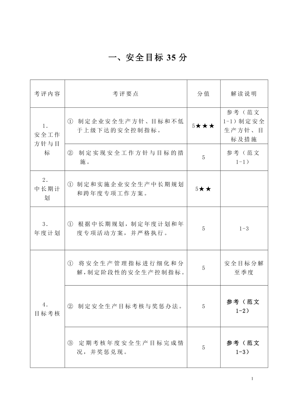 考评指标目录终结版_第1页