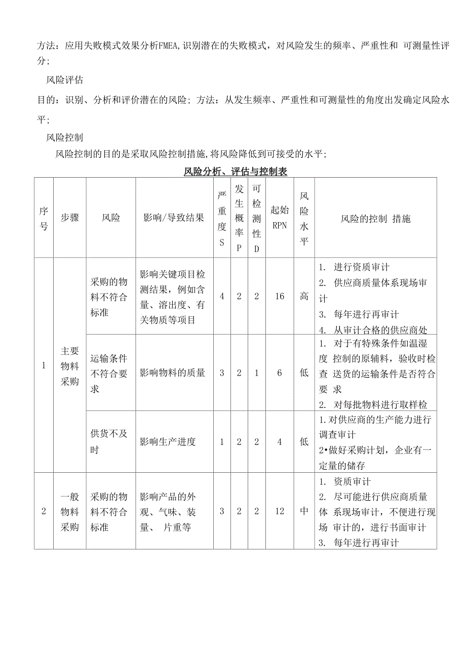 物料供应商风险评估_第3页