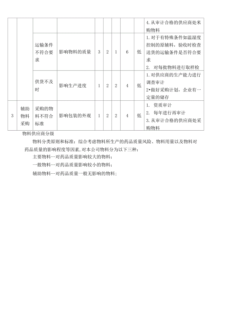 物料供应商风险评估_第4页