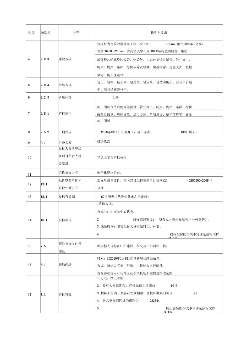 花东污水处理系统工程机场东侧快速路北延线污水管道..._第5页