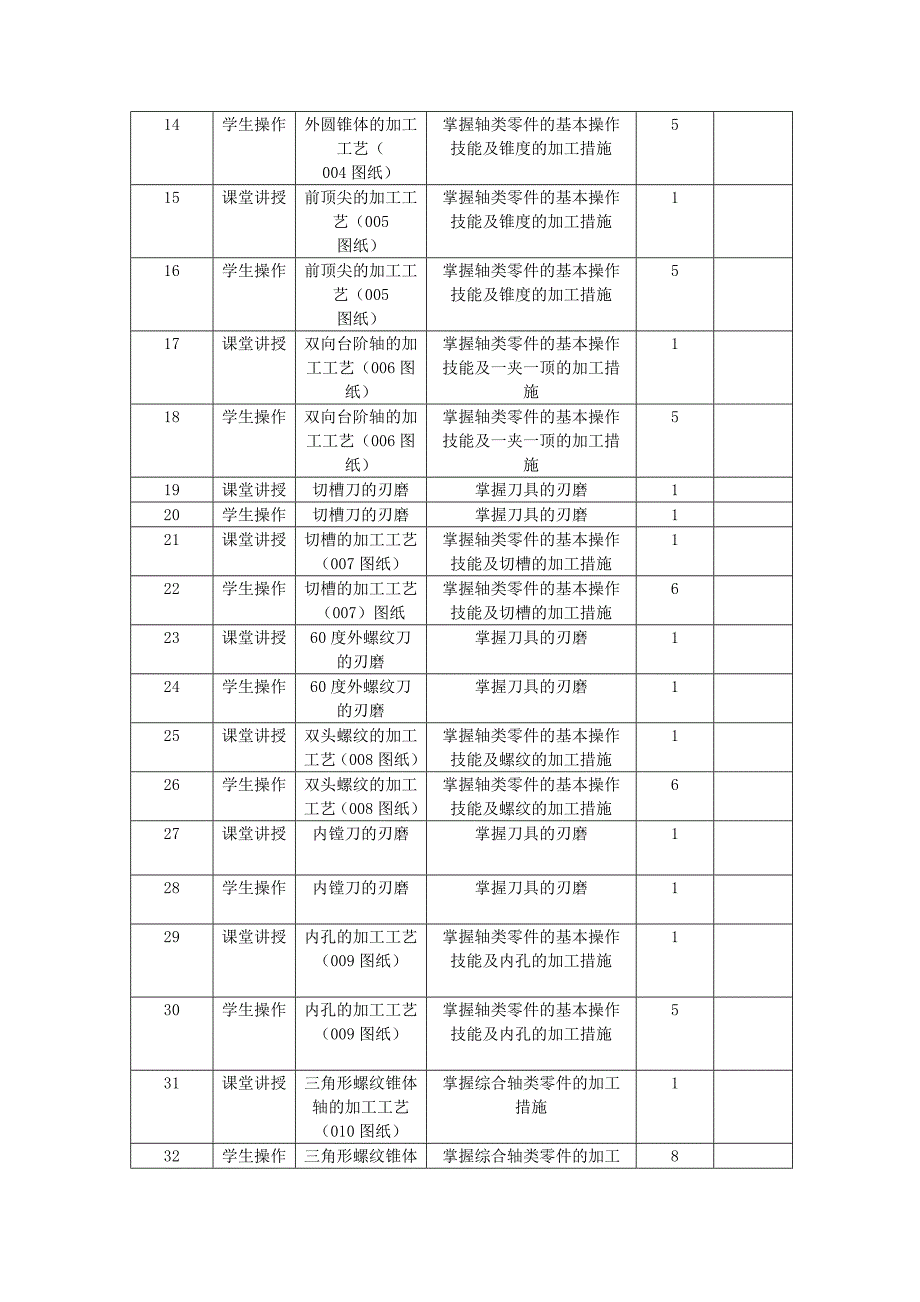 机加工实训计划_第4页