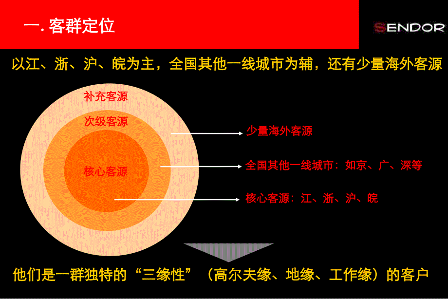 黄山果岭时间推广执行计划75页_第4页