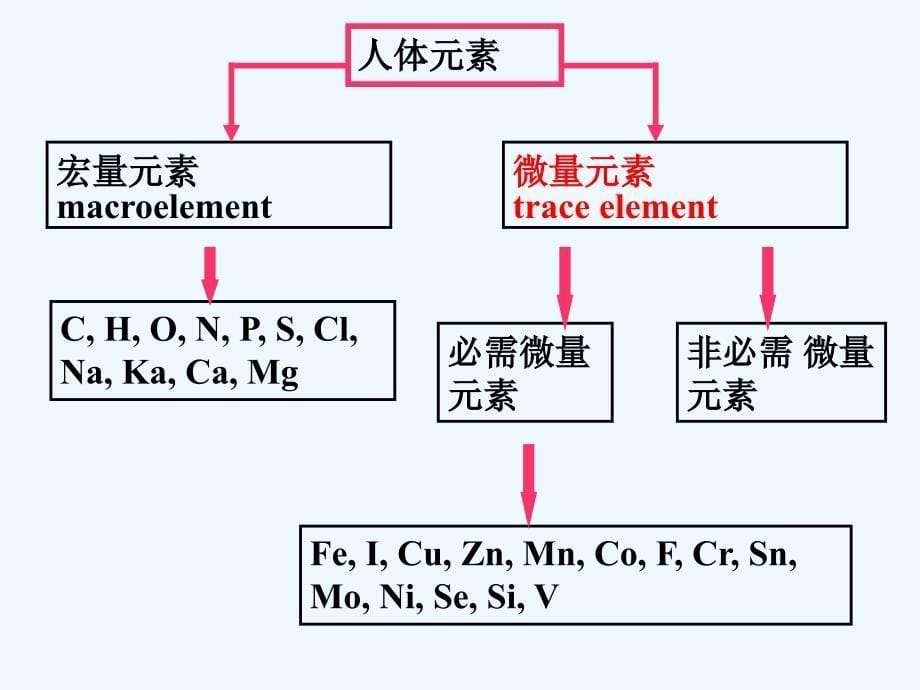 环境与健康地质环境与疾病_第5页