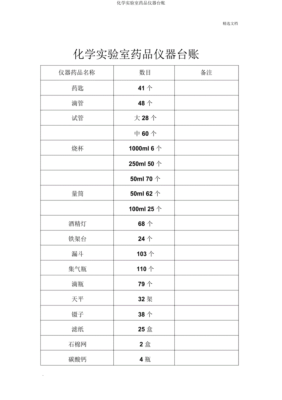 化学实验室药品仪器台账.docx_第1页