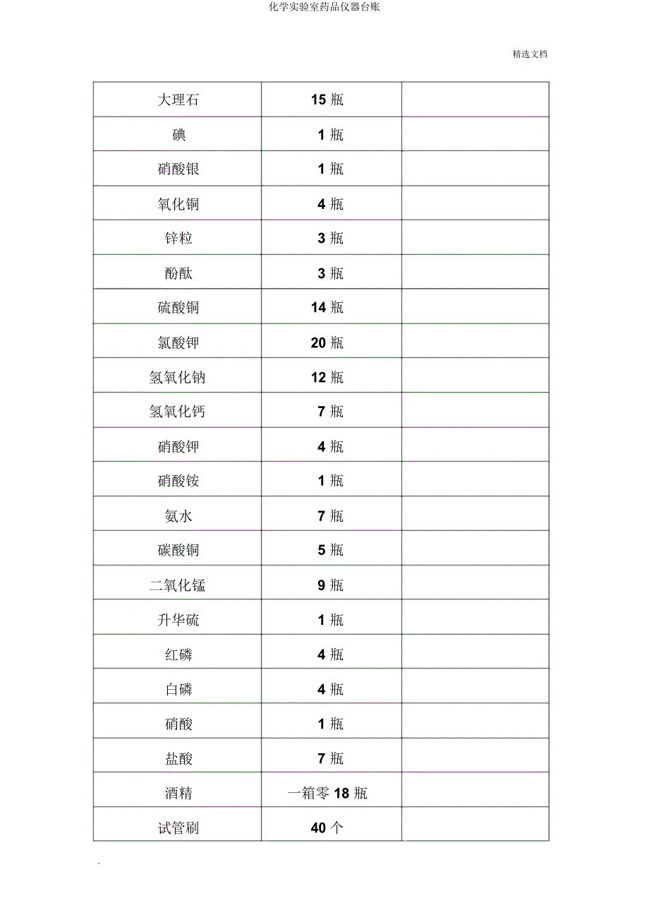 化学实验室药品仪器台账.docx_第2页