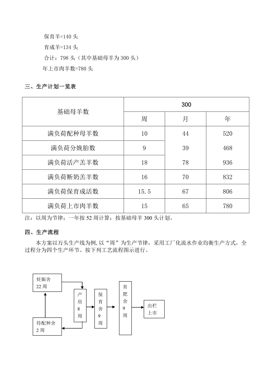 规模化羊场生产管理手册(框架)_第4页