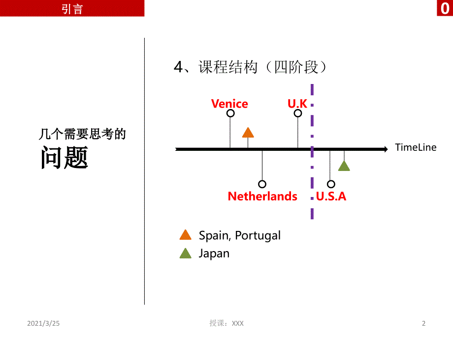 世界金融史PPT课件_第2页