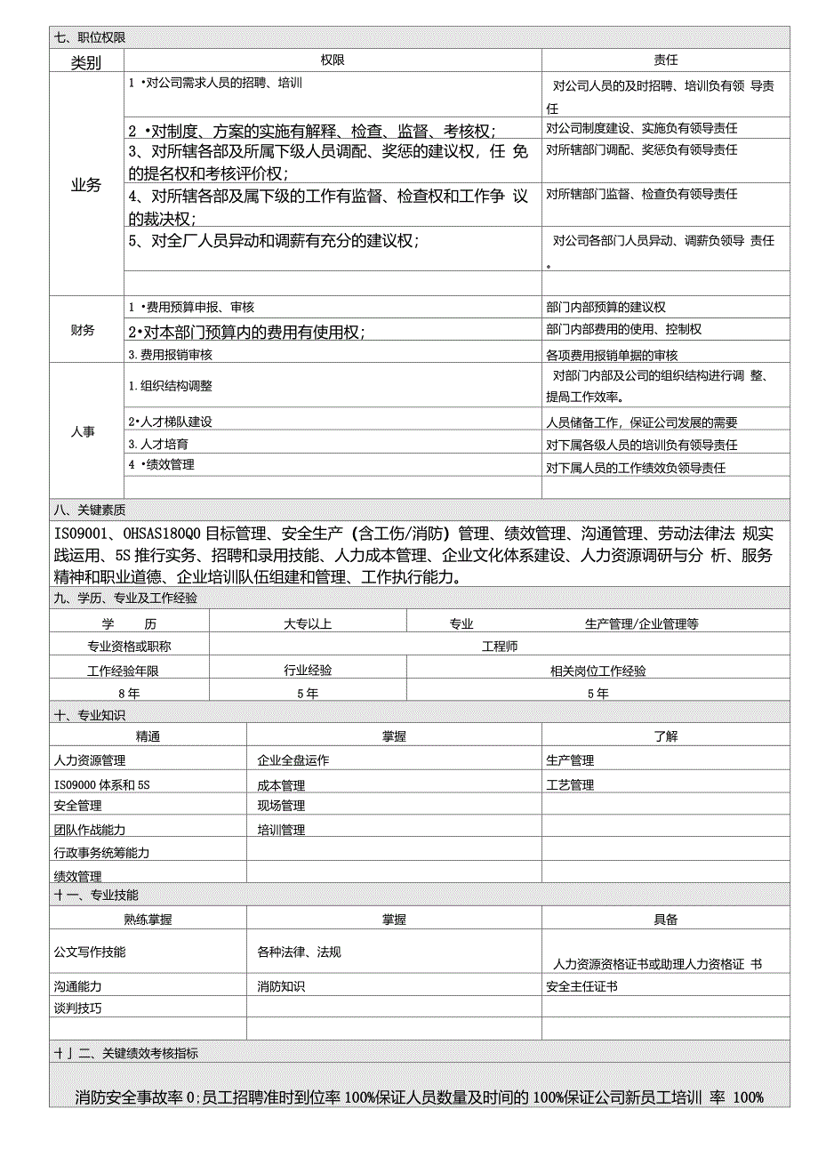 岗位职责说明书(行政人事经理)_第3页