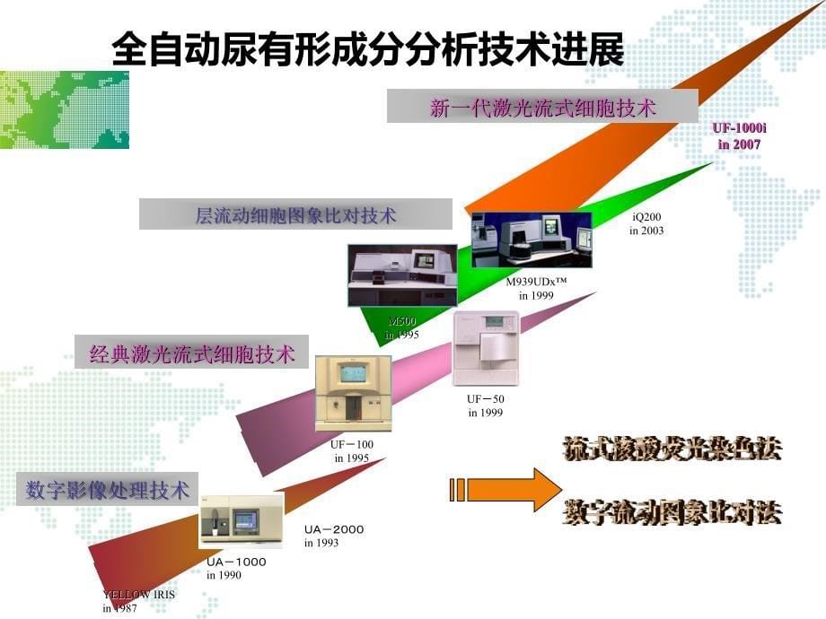 sysmex尿液分析仪产品介绍及产品属性_第5页