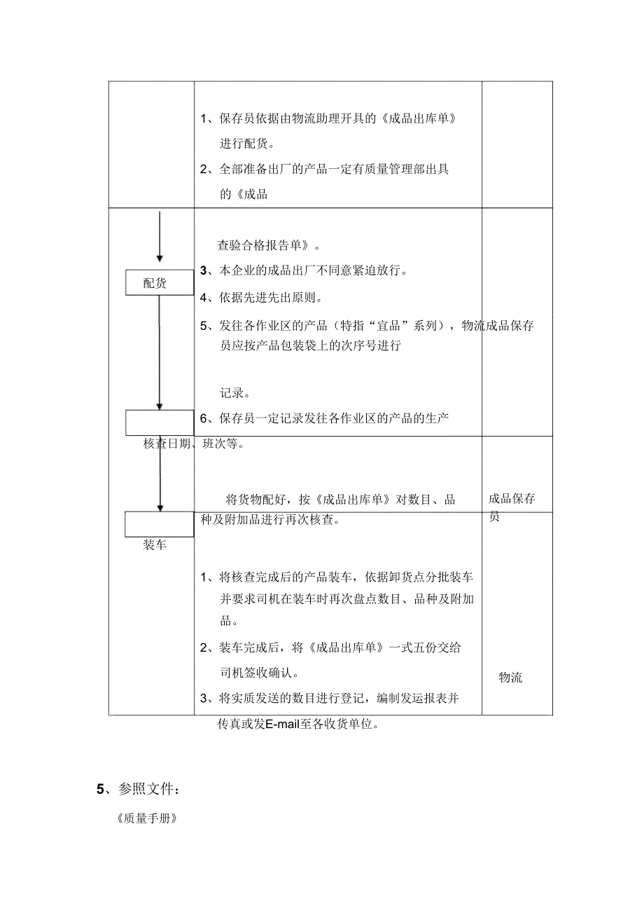 13成品出厂管理程序.doc_第2页