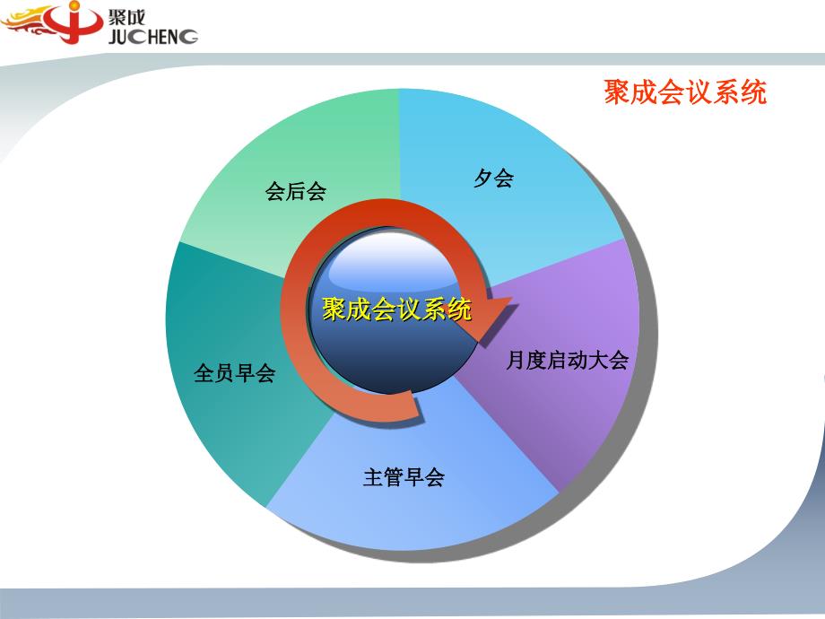 聚成会议系统课件_第2页